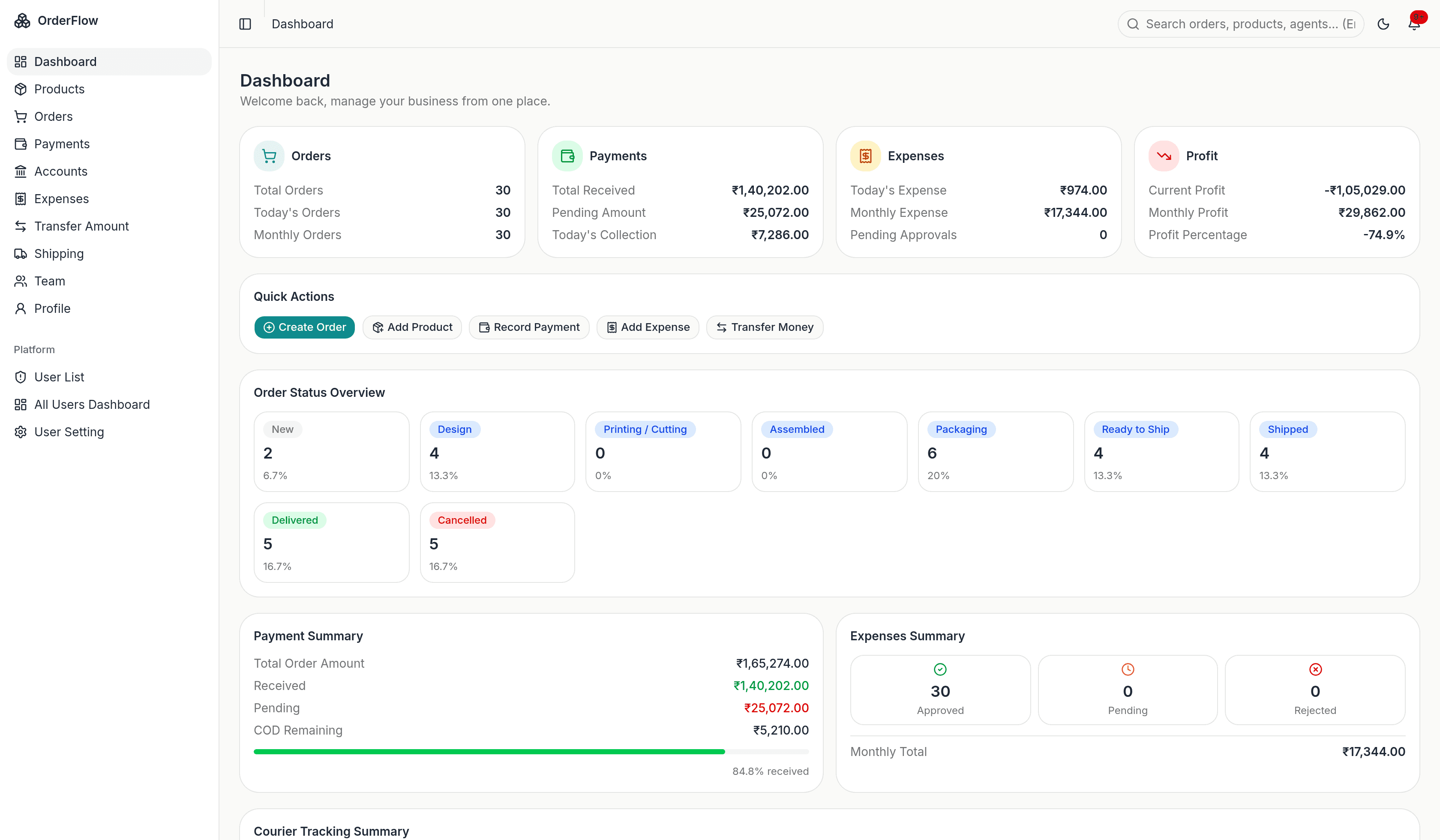 OrderFlow dashboard showing live orders, payments, and expense summaries